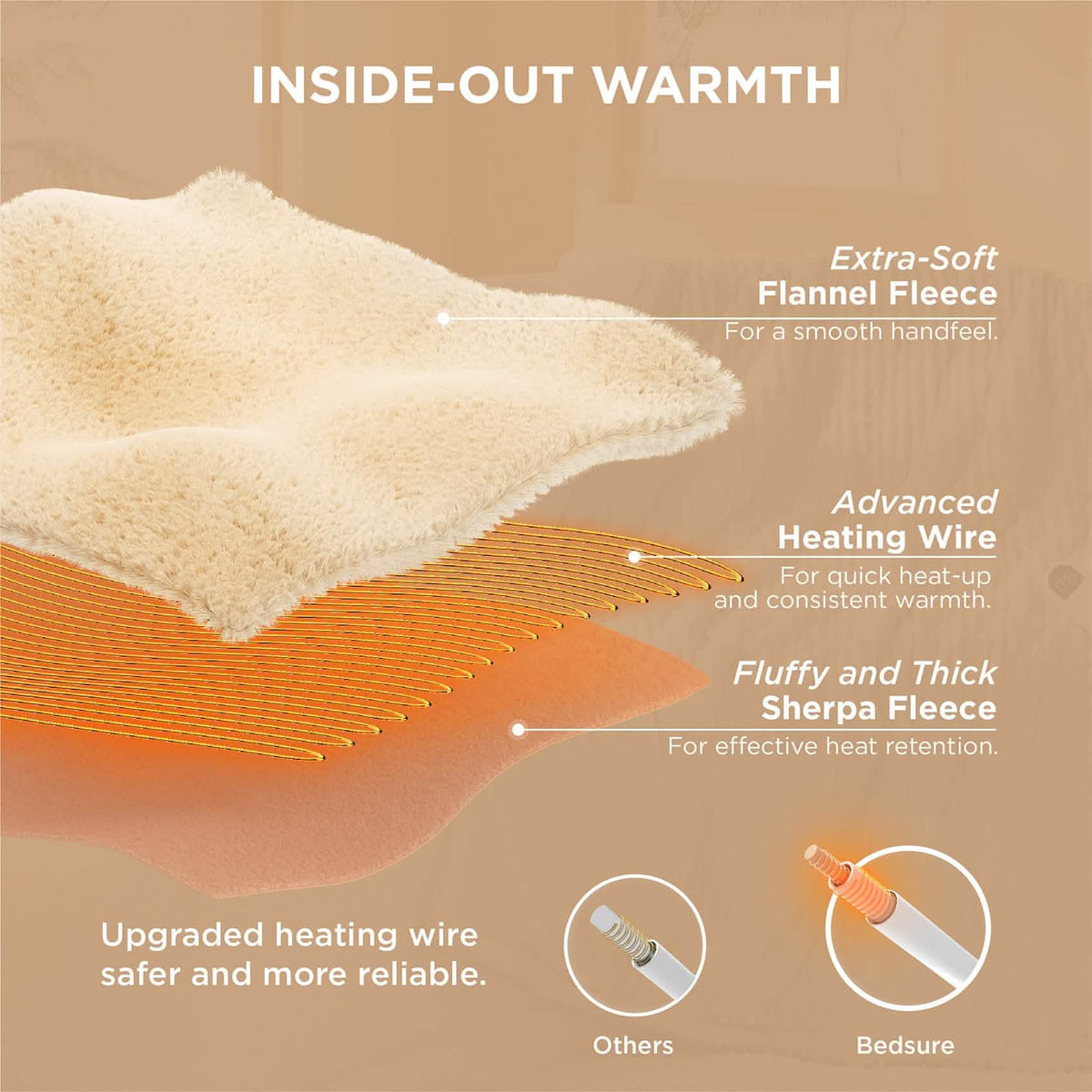 Ribbed Heated Blanket