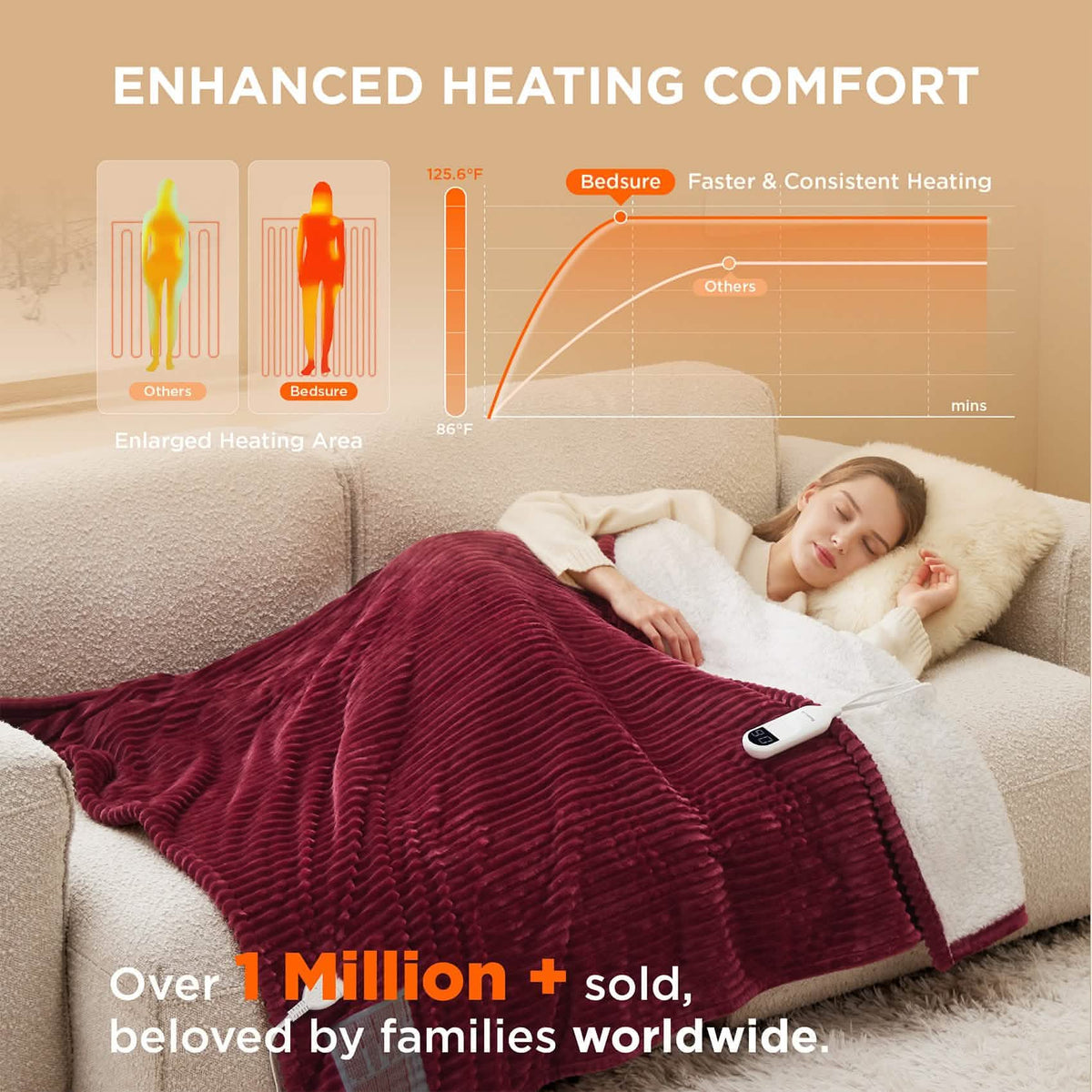 Ribbed Heated Blanket
