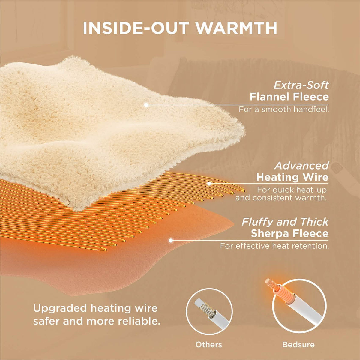 Ribbed Heated Blanket
