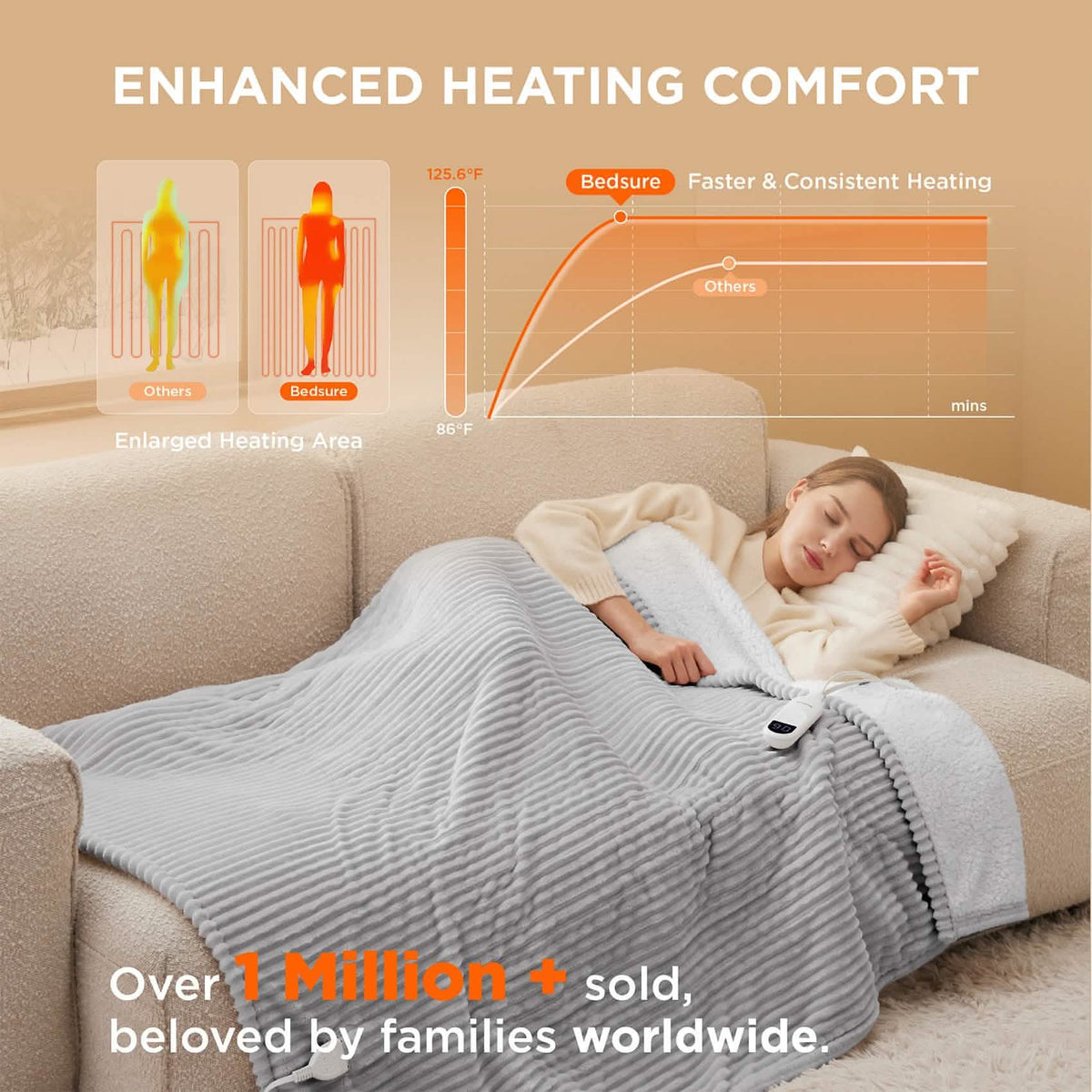 Ribbed Heated Blanket