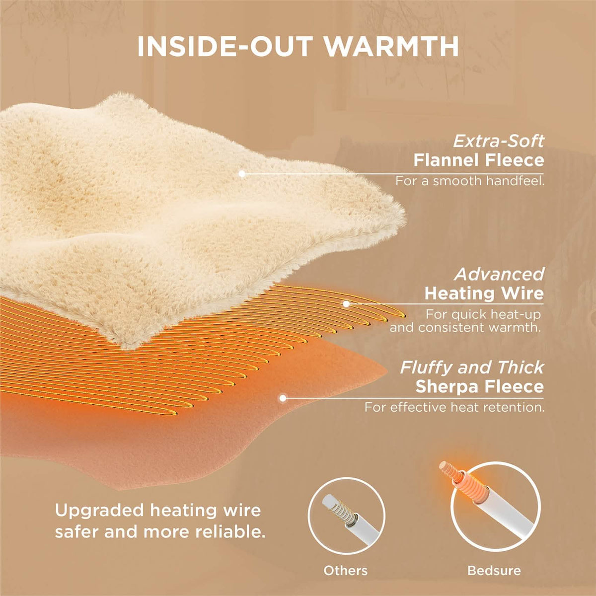 Ribbed Heated Blanket
