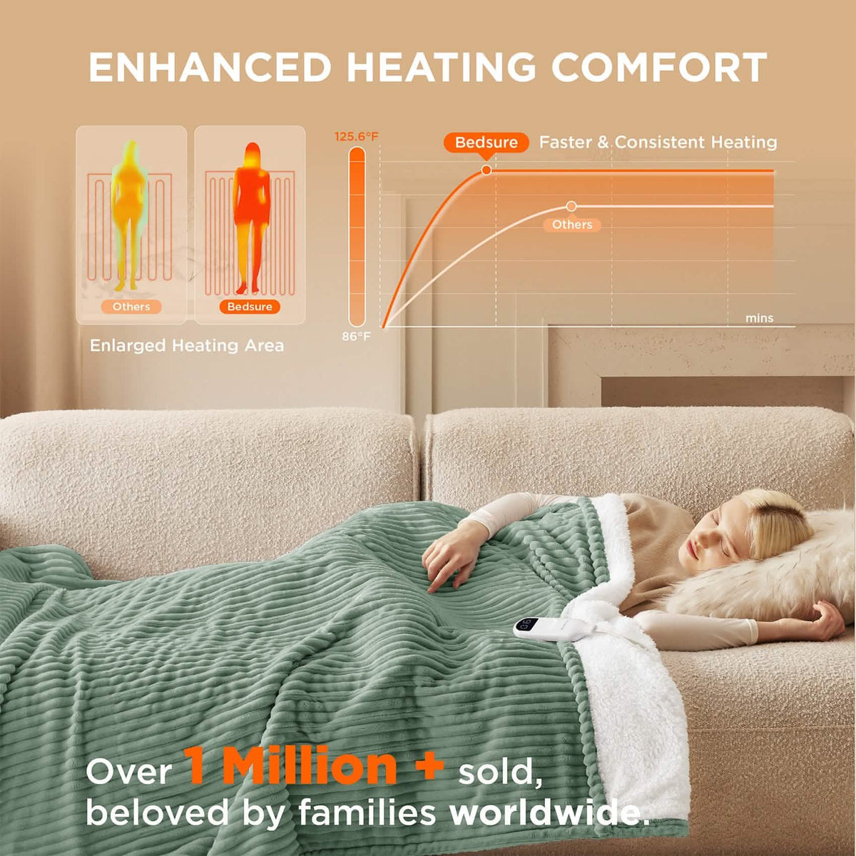 Ribbed Heated Blanket