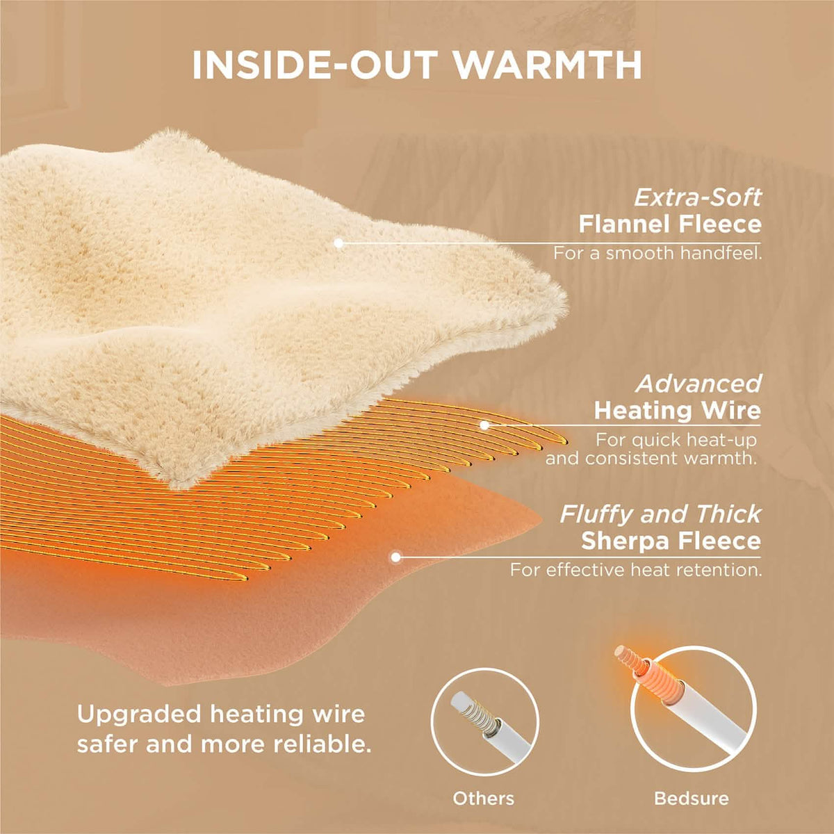 Ribbed Heated Blanket