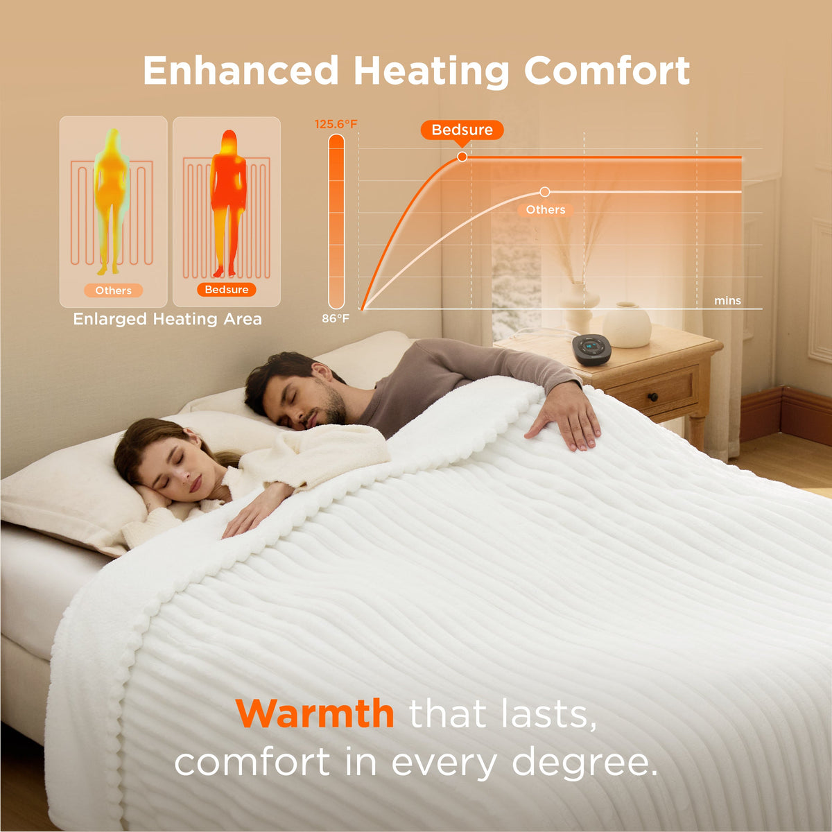 Ribbed Heated Blanket