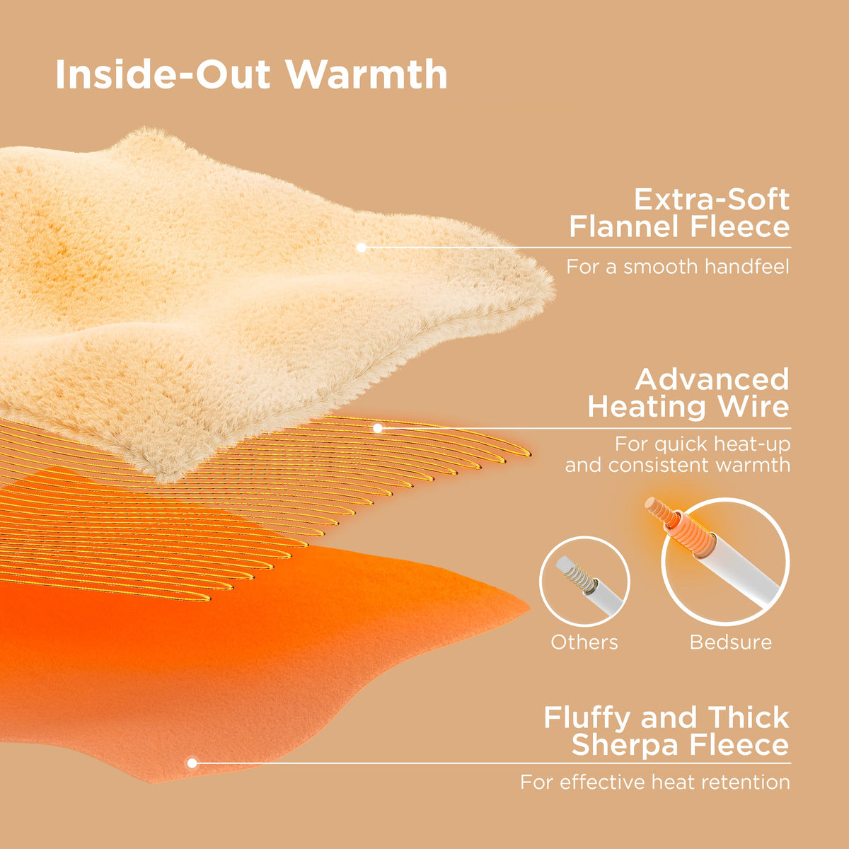 Ribbed Heated Blanket