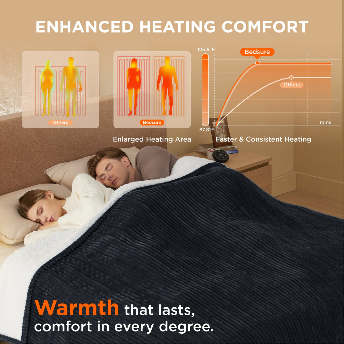 Ribbed Heated Blanket