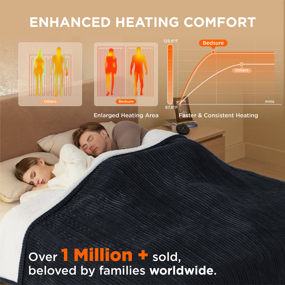 Ribbed Heated Blanket