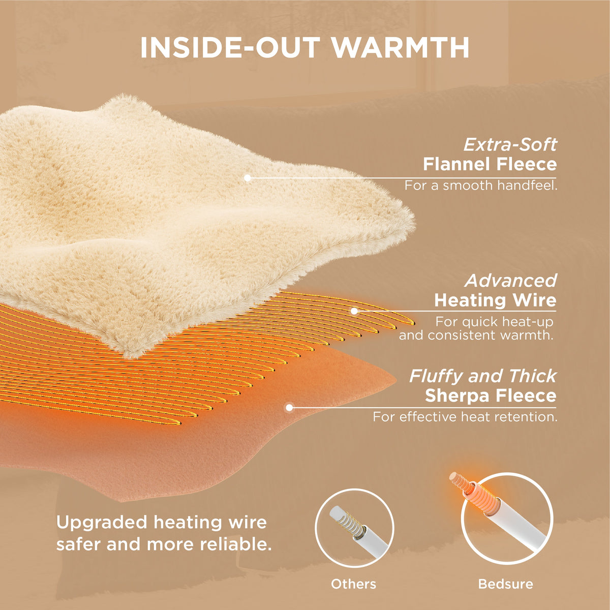 Ribbed Heated Blanket