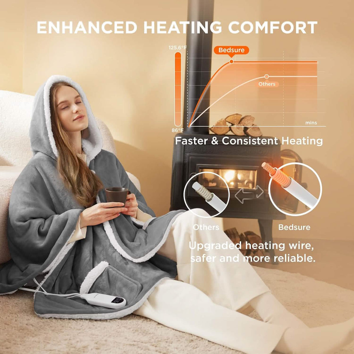 Heated Sherpa Fleece Blanket Hoodie