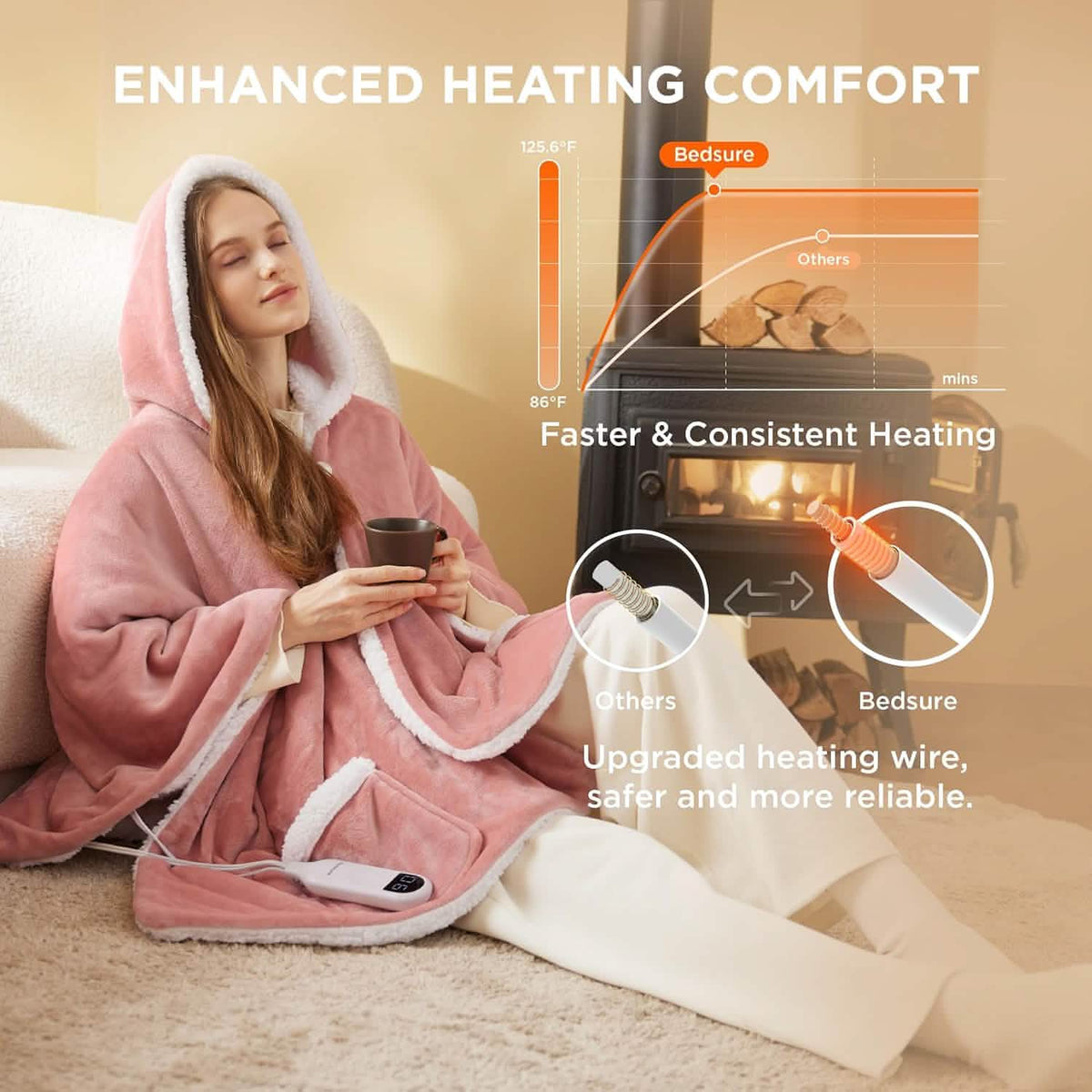 Heated Sherpa Fleece Blanket Hoodie
