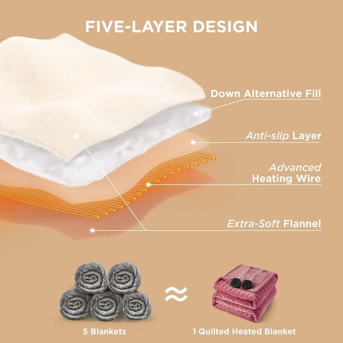 Quilted Sherpa Fleece Heated Blanket Grid