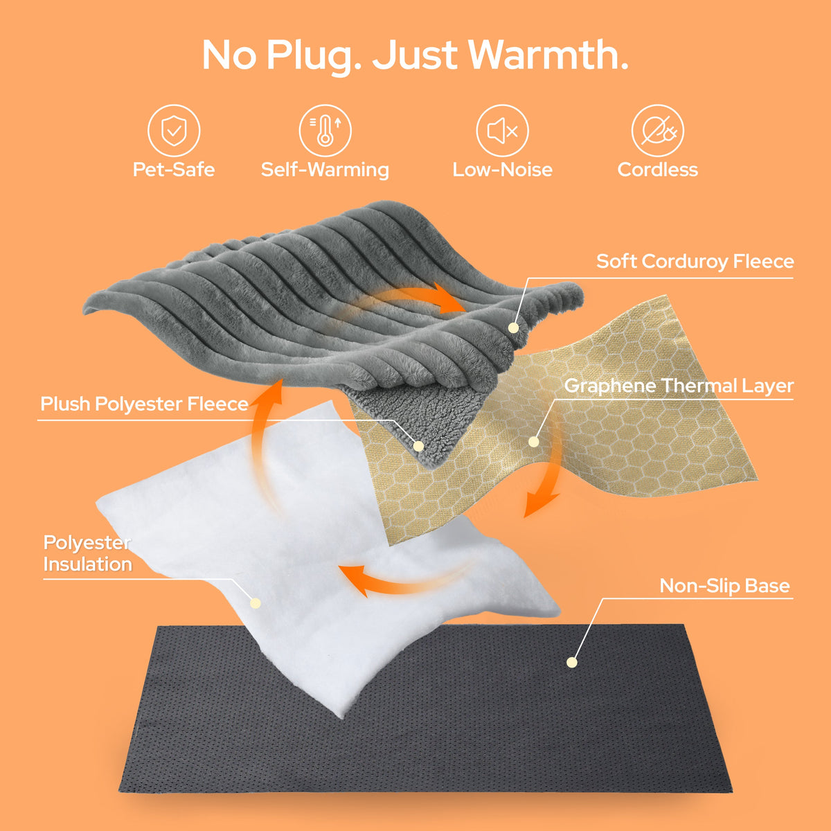 ComfyFleece® Self-Warming Dog Mat