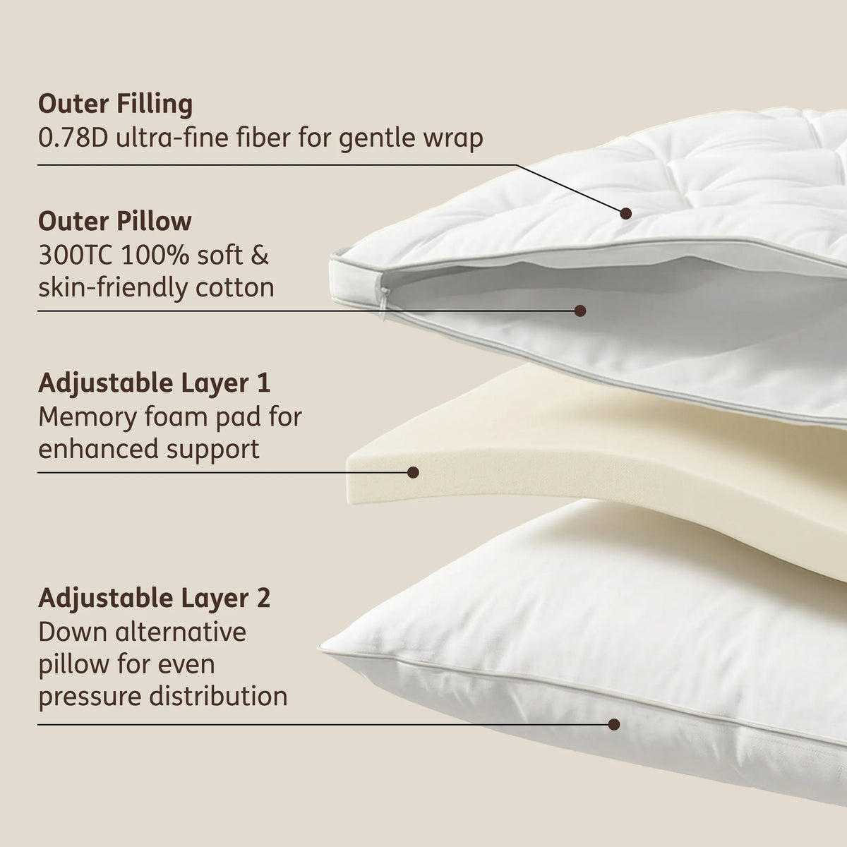 Side Sleeper Adjustable Pillow