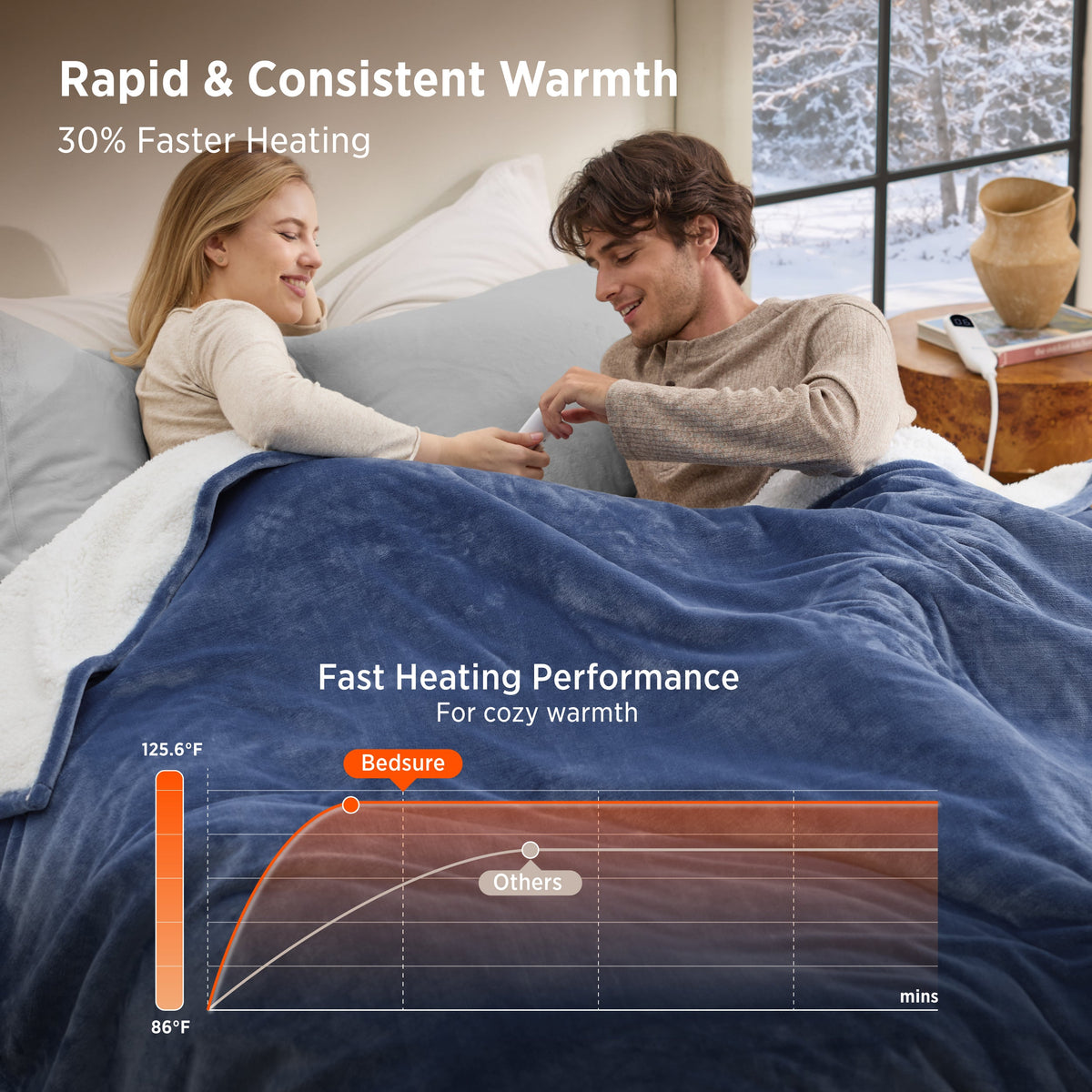 HeatX™ Heated Blanket
