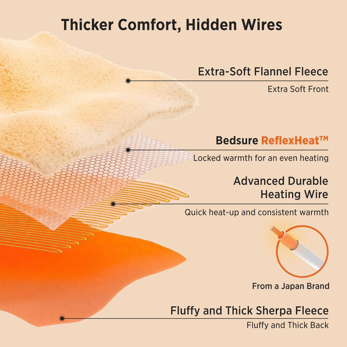 HeatX™ Heated Blanket