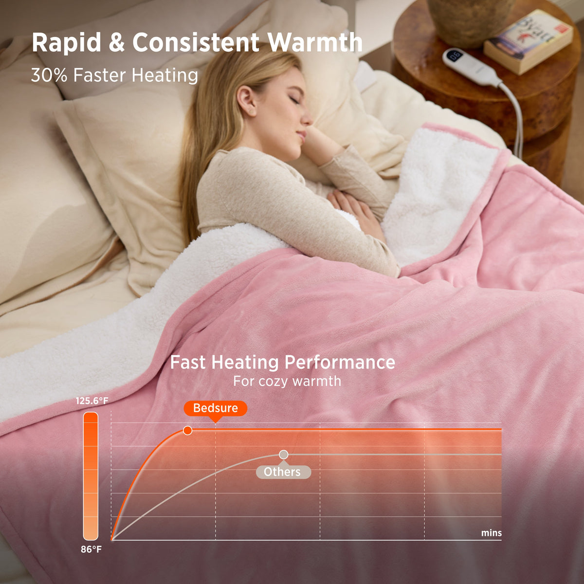 HeatX™ Heated Blanket