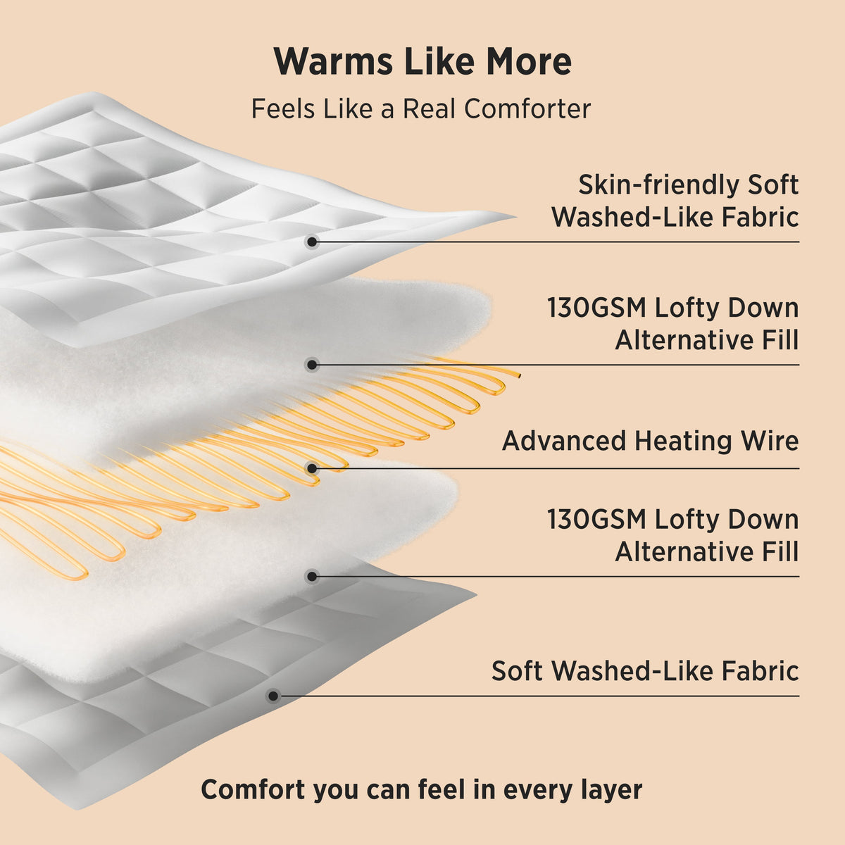 HeatX™ Heated Comforter