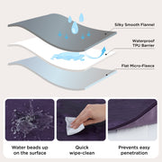 Waterproof Fleece Blanket