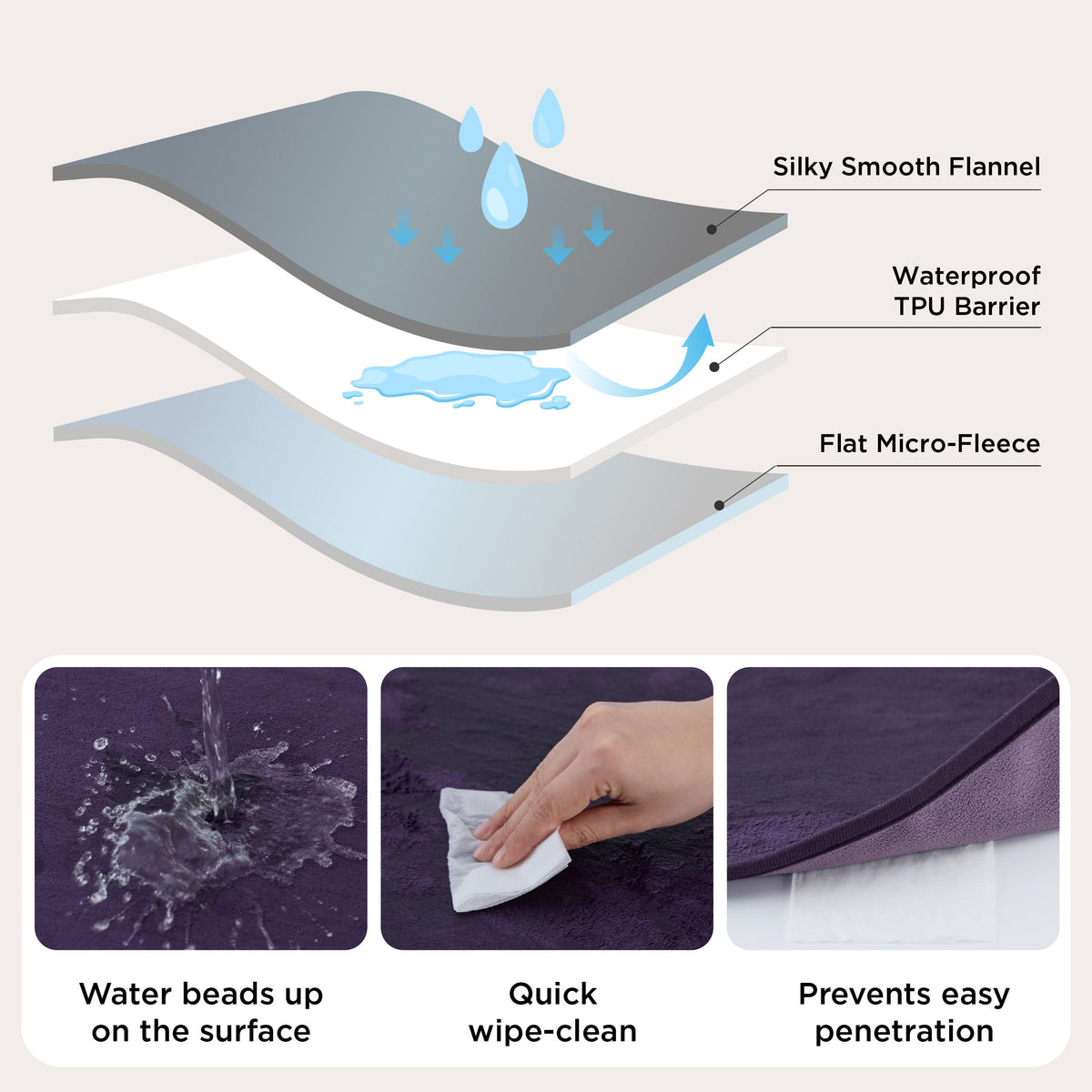 Waterproof Fleece Blanket