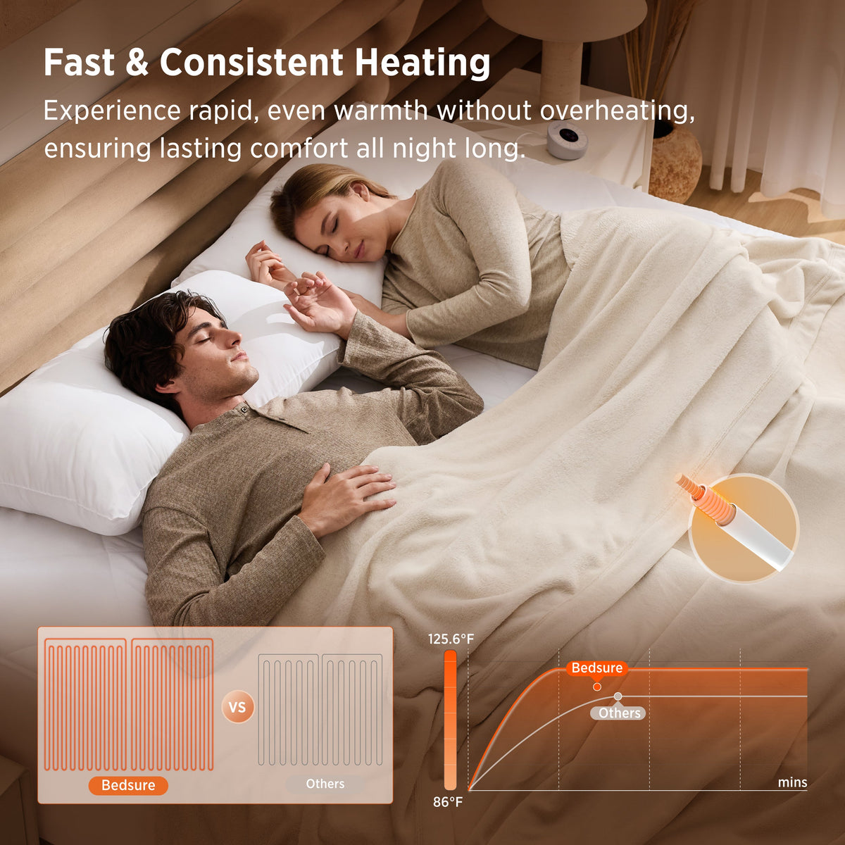 Four-Zoned Heated Mattress Pad
